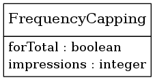 digraph foo {
     node [shape=none, margin=0];

         FrequencyCapping [label=<
         <TABLE BORDER="0" CELLBORDER="1" CELLSPACING="0">
             <TR>
                 <TD HEIGHT="36.0"><FONT POINT-SIZE="16.0">FrequencyCapping</FONT></TD>
             </TR>
             <TR>
                 <TD>
                     <TABLE BORDER="0" CELLBORDER="0" CELLSPACING="0">
                         <TR>
                             <TD ALIGN="LEFT">forTotal : boolean</TD>
                         </TR>
                         <TR>
                             <TD ALIGN="LEFT">impressions : integer</TD>
                         </TR>
                     </TABLE>
                 </TD>
             </TR>
         </TABLE>>];
     edge [dir=back, arrowtail=dot]

}