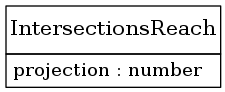 digraph foo {
     node [shape=none, margin=0];

         IntersectionsReach [label=<
         <TABLE BORDER="0" CELLBORDER="1" CELLSPACING="0">
             <TR>
                 <TD HEIGHT="36.0"><FONT POINT-SIZE="16.0">IntersectionsReach</FONT></TD>
             </TR>
             <TR>
                 <TD>
                     <TABLE BORDER="0" CELLBORDER="0" CELLSPACING="0">
                         <TR>
                             <TD ALIGN="LEFT">projection : number</TD>
                         </TR>
                     </TABLE>
                 </TD>
             </TR>
         </TABLE>>];
     edge [dir=back, arrowtail=dot]

}